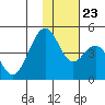 Kisselen Bay tide chart for Saturday, November 23, 2024