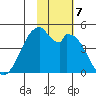 Kisselen Bay tide chart for Thursday, November 7, 2024
