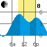 Kisselen Bay tide chart for Friday, November 8, 2024