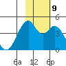 Kisselen Bay tide chart for Saturday, November 9, 2024