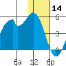 Kisselen Bay tide chart for Saturday, December 14, 2024