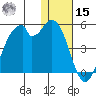 Kisselen Bay tide chart for Sunday, December 15, 2024