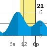 Kisselen Bay tide chart for Saturday, December 21, 2024