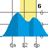 Kisselen Bay tide chart for Friday, December 6, 2024