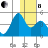 Kisselen Bay tide chart for Sunday, December 8, 2024