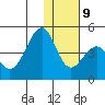 Kisselen Bay tide chart for Monday, December 9, 2024