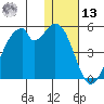 Kisselen Bay tide chart for Monday, January 13, 2025