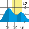 Kisselen Bay tide chart for Friday, January 17, 2025
