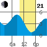 Kisselen Bay tide chart for Tuesday, January 21, 2025