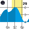 Kisselen Bay tide chart for Wednesday, January 29, 2025
