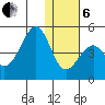 Kisselen Bay tide chart for Monday, January 6, 2025