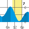 Kisselen Bay tide chart for Tuesday, January 7, 2025