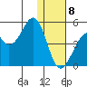 Kisselen Bay tide chart for Wednesday, January 8, 2025