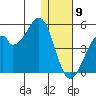 Kisselen Bay tide chart for Thursday, January 9, 2025
