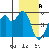 Kisselen Bay tide chart for Sunday, February 9, 2025