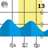 Kisselen Bay tide chart for Thursday, March 13, 2025
