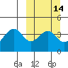 Kisselen Bay tide chart for Friday, March 14, 2025