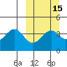 Kisselen Bay tide chart for Saturday, March 15, 2025