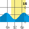 Kisselen Bay tide chart for Sunday, March 16, 2025