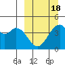 Kisselen Bay tide chart for Tuesday, March 18, 2025