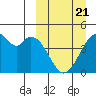 Kisselen Bay tide chart for Friday, March 21, 2025