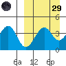 Kisselen Bay tide chart for Saturday, March 29, 2025