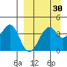 Kisselen Bay tide chart for Sunday, March 30, 2025