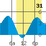 Kisselen Bay tide chart for Monday, March 31, 2025