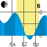 Kisselen Bay tide chart for Thursday, March 6, 2025