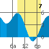 Kisselen Bay tide chart for Friday, March 7, 2025