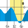 Kisselen Bay tide chart for Saturday, March 8, 2025