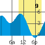 Kisselen Bay tide chart for Sunday, March 9, 2025