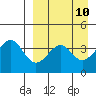 Kisselen Bay tide chart for Thursday, April 10, 2025