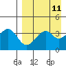 Kisselen Bay tide chart for Friday, April 11, 2025