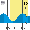 Kisselen Bay tide chart for Saturday, April 12, 2025