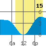 Kisselen Bay tide chart for Tuesday, April 15, 2025