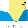 Kisselen Bay tide chart for Thursday, April 17, 2025