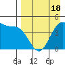 Kisselen Bay tide chart for Friday, April 18, 2025