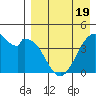 Kisselen Bay tide chart for Saturday, April 19, 2025