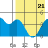 Kisselen Bay tide chart for Monday, April 21, 2025