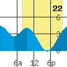 Kisselen Bay tide chart for Tuesday, April 22, 2025