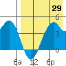 Kisselen Bay tide chart for Tuesday, April 29, 2025
