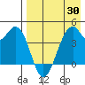 Kisselen Bay tide chart for Wednesday, April 30, 2025