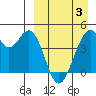 Kisselen Bay tide chart for Thursday, April 3, 2025