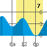 Kisselen Bay tide chart for Monday, April 7, 2025