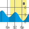 Kisselen Bay tide chart for Tuesday, April 8, 2025