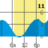 Kisselen Bay tide chart for Sunday, May 11, 2025