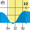 Kisselen Bay tide chart for Monday, May 12, 2025