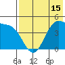 Kisselen Bay tide chart for Thursday, May 15, 2025