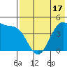 Kisselen Bay tide chart for Saturday, May 17, 2025